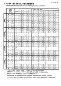 LQ156M3LW01 Datasheet Page 19