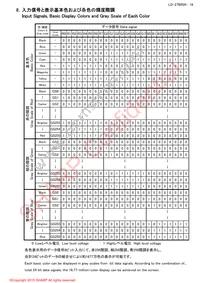 LQ190E1LX75T Datasheet Page 20