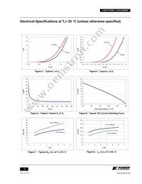 LQA12B300C Datasheet Page 3