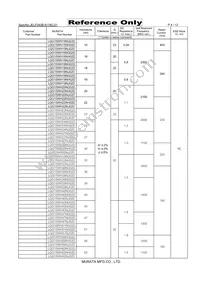 LQG15WH7N5H02D Datasheet Page 4