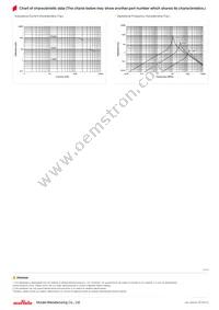 LQH32CN100K33L Datasheet Page 2