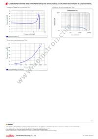 LQH3NPN150NJ0L Datasheet Page 2