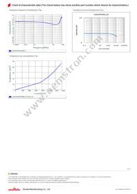 LQH3NPN2R2NG0L Datasheet Page 2