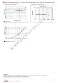 LQH3NPN2R2NJ0L Datasheet Page 2