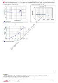 LQH3NPN2R2NM0L Datasheet Page 2