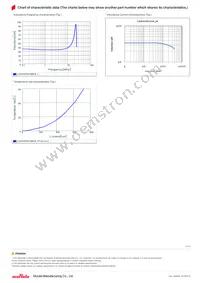 LQH3NPN330MJ0L Datasheet Page 2