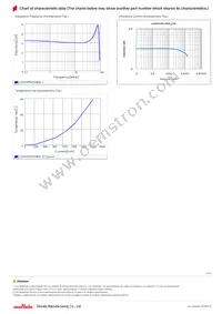 LQH3NPN3R3MM0L Datasheet Page 2