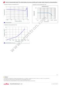 LQH3NPN3R3NG0L Datasheet Page 2