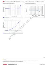 LQH3NPN3R3NM0L Datasheet Page 2