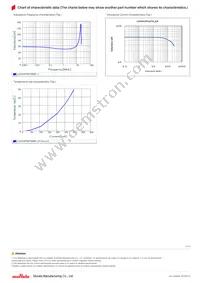 LQH3NPN470MG0L Datasheet Page 2