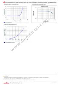 LQH3NPN470MM0L Datasheet Page 2