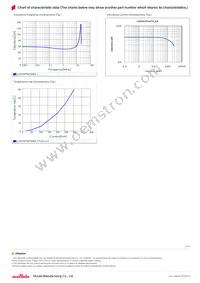 LQH3NPN470NG0L Datasheet Page 2