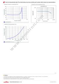 LQH3NPN470NJ0L Datasheet Page 2