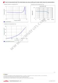 LQH3NPN4R7MM0L Datasheet Page 2