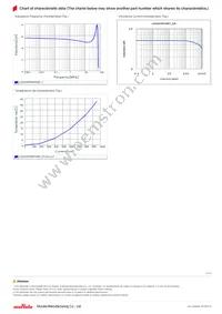 LQH3NPN4R7NG0L Datasheet Page 2