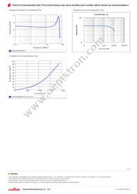 LQH3NPN4R7NJ0L Datasheet Page 2