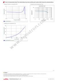 LQH3NPN4R7NM0L Datasheet Page 2