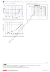 LQH3NPN680NG0L Datasheet Page 2