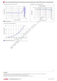 LQH3NPN6R8MM0L Datasheet Page 2