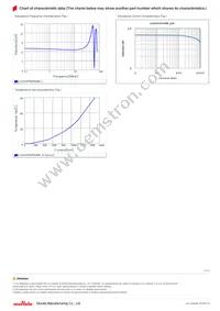 LQH3NPN6R8NM0L Datasheet Page 2