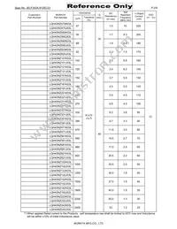 LQH43NZ221K03L Datasheet Page 2