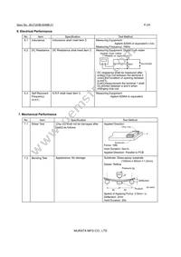 LQM18PW2R2MCHD Datasheet Page 2