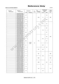 LQP02HQ1N5W02E Datasheet Page 5
