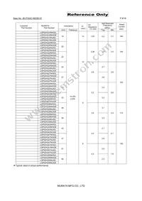 LQP02HQ1N5W02E Datasheet Page 6