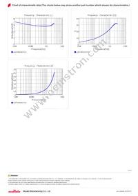 LQP03PN2N7C02D Datasheet Page 3