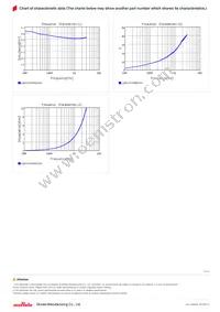 LQP03TG0N5C02D Datasheet Page 2