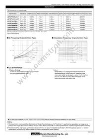 LQP03TN18NJ04D Datasheet Page 3