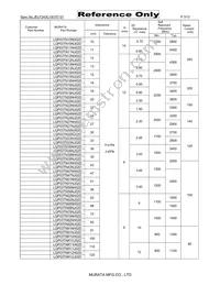 LQP03TNR18H02D Datasheet Page 3