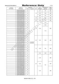 LQW04AN9N1C00D Datasheet Page 2