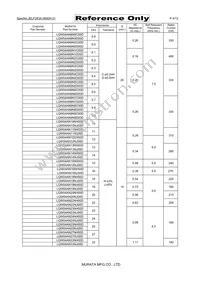 LQW04AN9N1C00D Datasheet Page 4