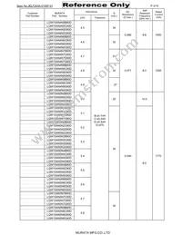 LQW15AN2N7G80D Datasheet Page 3