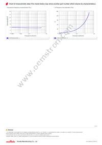 LQW15AN3N3D80D Datasheet Page 3