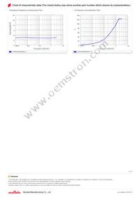 LQW15AN4N1D80D Datasheet Page 3