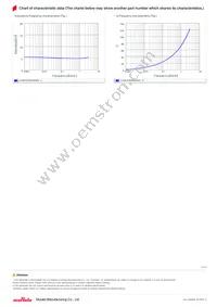 LQW15AN5N0D80D Datasheet Page 3