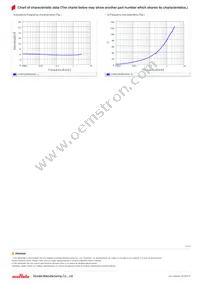 LQW15AN5N3D80D Datasheet Page 3