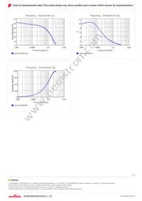 LQW15CN48NJ0ZD Datasheet Page 3