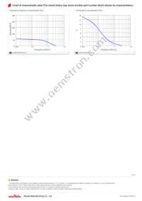 LQW15CN53NJ1ZD Datasheet Page 3