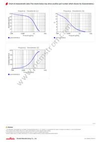 LQW15CN53NK1ZD Datasheet Page 3