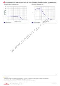 LQW15CN70NJ0ZD Datasheet Page 3