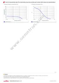 LQW15CN77NK1ZD Datasheet Page 3