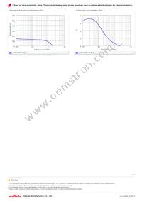 LQW15CNR13J0ZD Datasheet Page 3