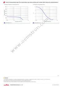 LQW15CNR14K1ZD Datasheet Page 3