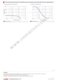 LQW15CNR18J1ZD Datasheet Page 3