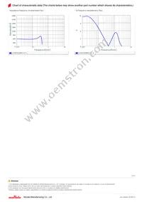 LQW15CNR56J1ZD Datasheet Page 3