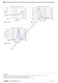 LQW21HN1R0J00L Datasheet Page 2