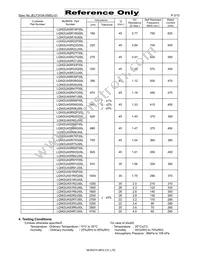 LQW2UASR91G00L Datasheet Page 2